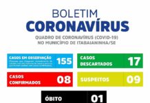 Secretário de Saúde confirma oitavo caso de coronavírus em Itabaianinha.