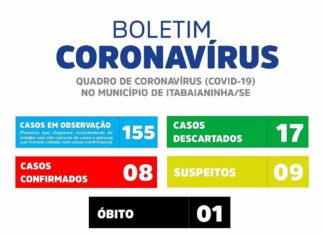 Secretário de Saúde confirma oitavo caso de coronavírus em Itabaianinha.