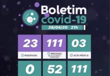 Estância registrou nesta terça-feira, 28, 9 novos casos de Covid-19. Passando então a ter 23 casos confirmados de Coronavírus.