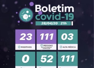 Estância registrou nesta terça-feira, 28, 9 novos casos de Covid-19. Passando então a ter 23 casos confirmados de Coronavírus.