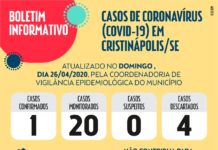 Município de Cristinápolis registra primeiro caso do Coronavírus.
