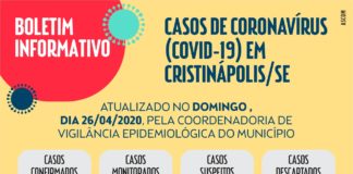 Município de Cristinápolis registra primeiro caso do Coronavírus.