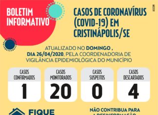 Município de Cristinápolis registra primeiro caso do Coronavírus.