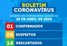 TOBIAS BARRETO: CONFIRMADO PRIMEIRO CASO DE CORONAVÍRUS