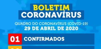 TOBIAS BARRETO: CONFIRMADO PRIMEIRO CASO DE CORONAVÍRUS