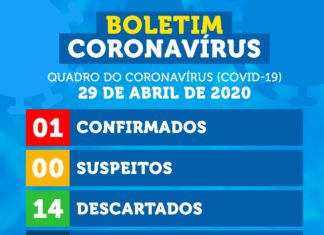 TOBIAS BARRETO: CONFIRMADO PRIMEIRO CASO DE CORONAVÍRUS