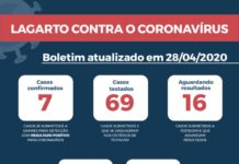 5 novos casos da Covid-19 são confirmados em Lagarto nesta terça-feira