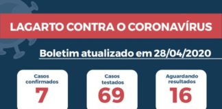 5 novos casos da Covid-19 são confirmados em Lagarto nesta terça-feira