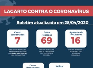 5 novos casos da Covid-19 são confirmados em Lagarto nesta terça-feira