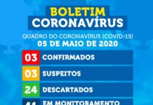 CONFIRMADO PRIMEIRO ÓBITO POR CORONAVÍRUS EM TOBIAS BARRETO