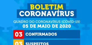 CONFIRMADO PRIMEIRO ÓBITO POR CORONAVÍRUS EM TOBIAS BARRETO