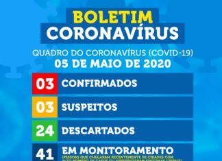 CONFIRMADO PRIMEIRO ÓBITO POR CORONAVÍRUS EM TOBIAS BARRETO