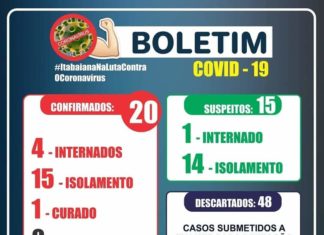 20 CASOS DE CORONAVÍRUS EM ITABAIANA