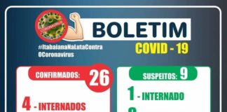 26 CASOS DE CORONAVÍRUS CONFIRMADOS EM ITABAIANA