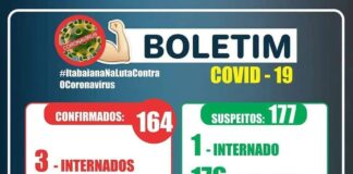 ITABAIANA REGISTRA 86 NOVOS CASOS DO NOVO CORONAVÍRUS