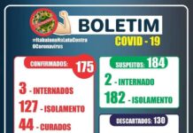 Mais 11 casos positivo é registrado em Itabaiana, total de 175 infectados.