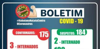 Mais 11 casos positivo é registrado em Itabaiana, total de 175 infectados.