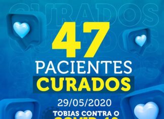 TOBIAS BARRETO JA CONTA COM 47 PACIENTES CURADO DO NOVO CORONAVÍRUS