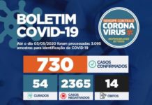 SES INVESTIGA ÓBITO POR CORONAVÍRUS DE UM PACIENTE RESIDENTE EM TOBIAS BARRETO