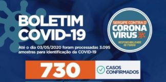 SES INVESTIGA ÓBITO POR CORONAVÍRUS DE UM PACIENTE RESIDENTE EM TOBIAS BARRETO