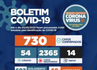 SES INVESTIGA ÓBITO POR CORONAVÍRUS DE UM PACIENTE RESIDENTE EM TOBIAS BARRETO