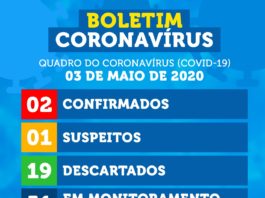Confirmado segundo caso de coronavírus em Tobias Barreto