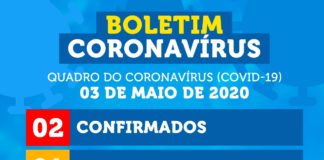 Confirmado segundo caso de coronavírus em Tobias Barreto