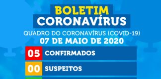 SOBE PARA 5 O NÚMERO DE PESSOAS INFECTADAS EM TOBIAS BARRETO