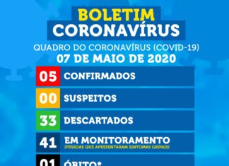 SOBE PARA 5 O NÚMERO DE PESSOAS INFECTADAS EM TOBIAS BARRETO