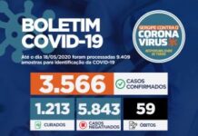 Secretaria de Estado da Saúde registra 223 novos casos de Covid-19 e mais dois óbitos