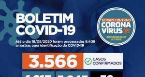 Secretaria de Estado da Saúde registra 223 novos casos de Covid-19 e mais dois óbitos