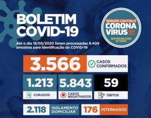 Secretaria de Estado da Saúde registra 223 novos casos de Covid-19 e mais dois óbitos