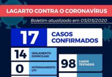 Lagarto registra a primeira morte por coronavírus