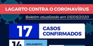 Lagarto registra a primeira morte por coronavírus