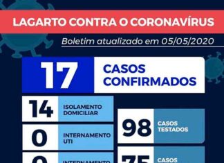 Lagarto registra a primeira morte por coronavírus